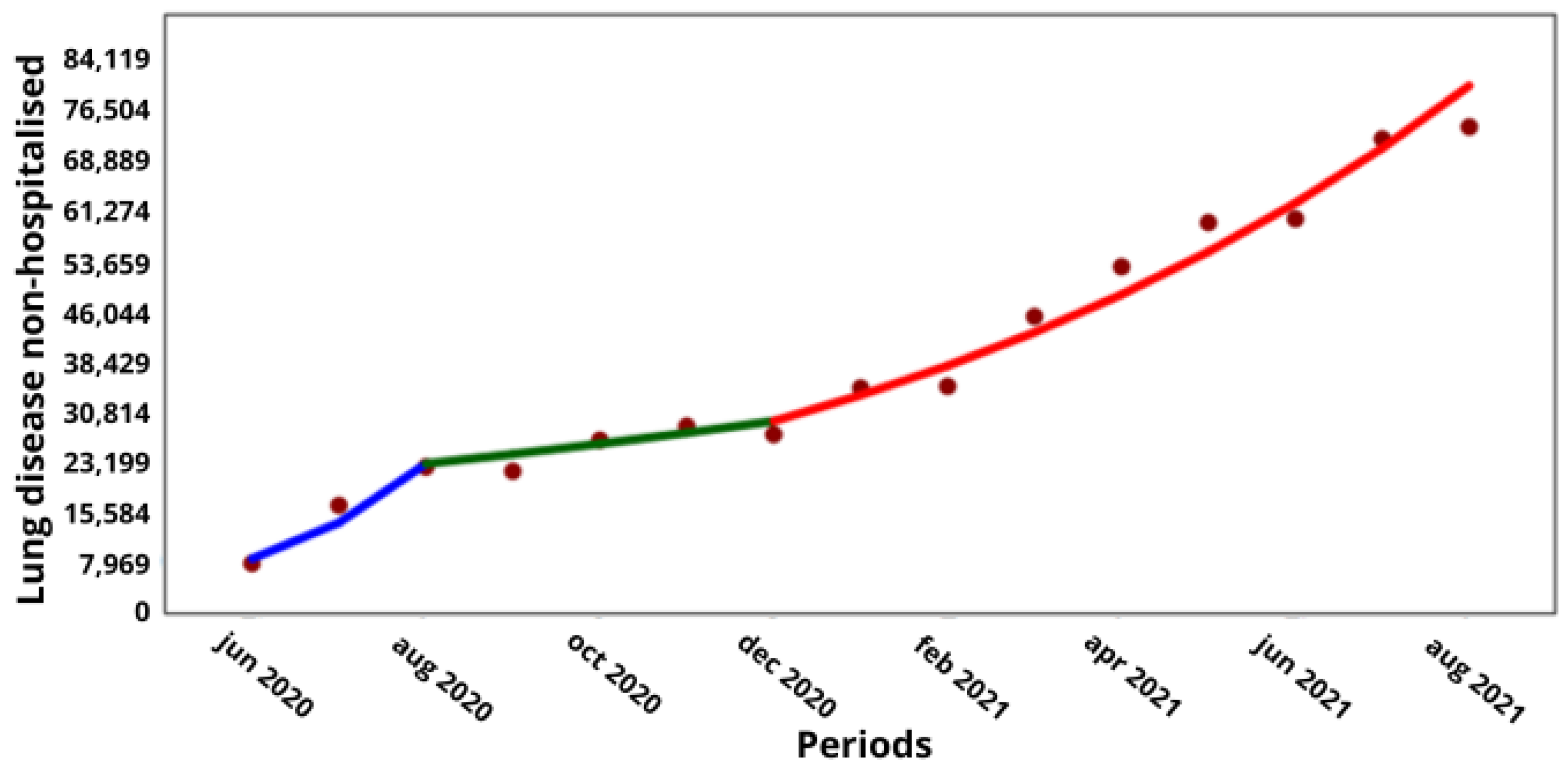 Medicina 60 00770 g004