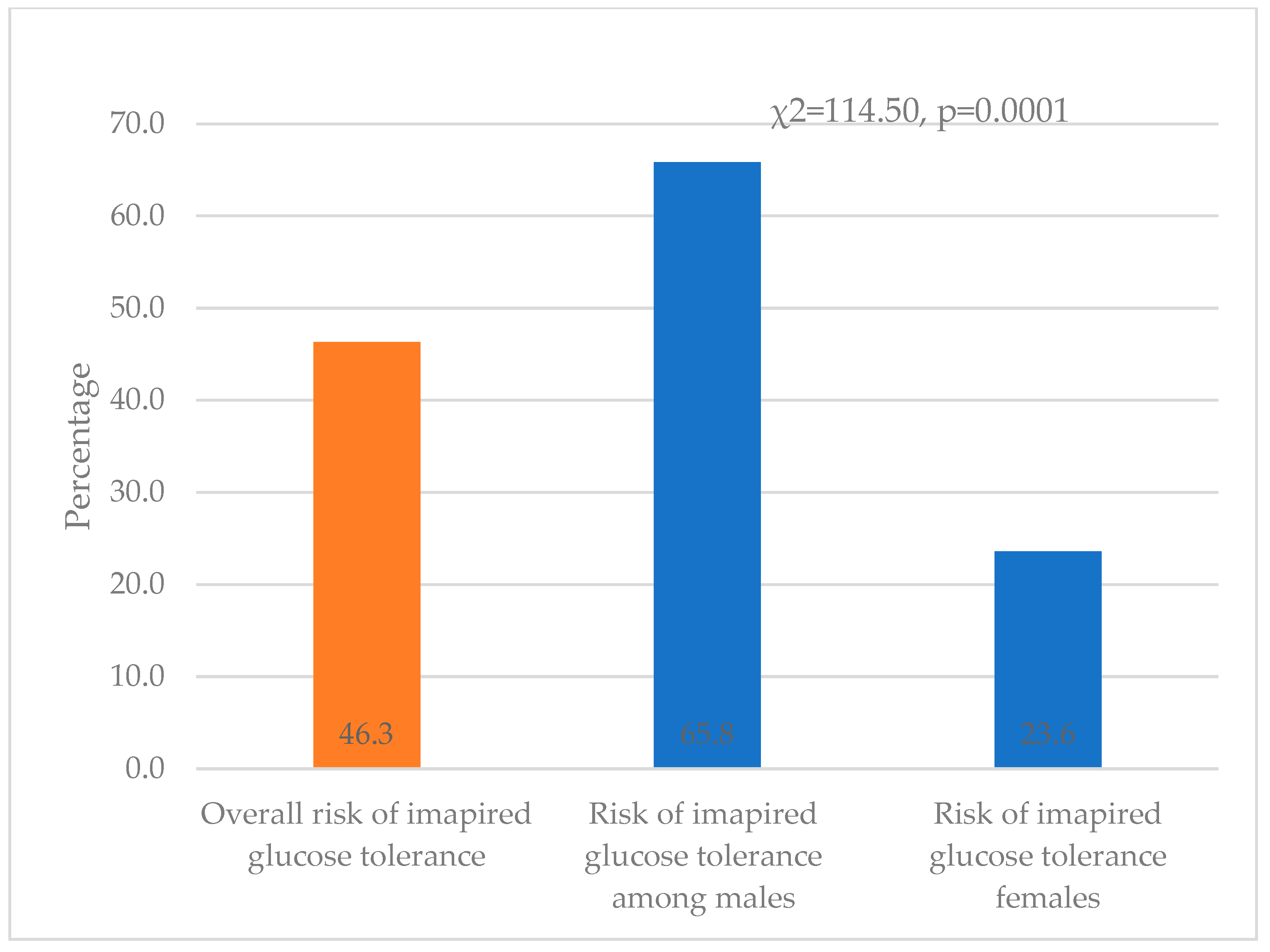 Medicina 60 00775 g002