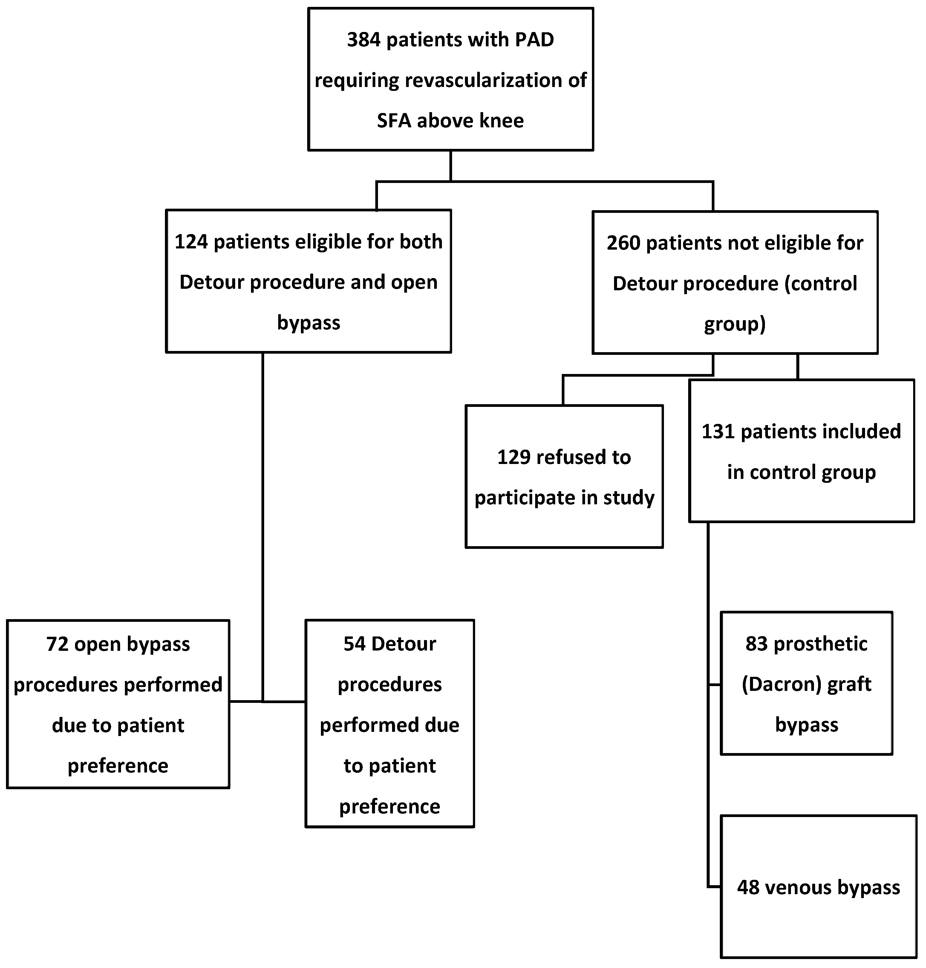 Medicina 60 00777 g001