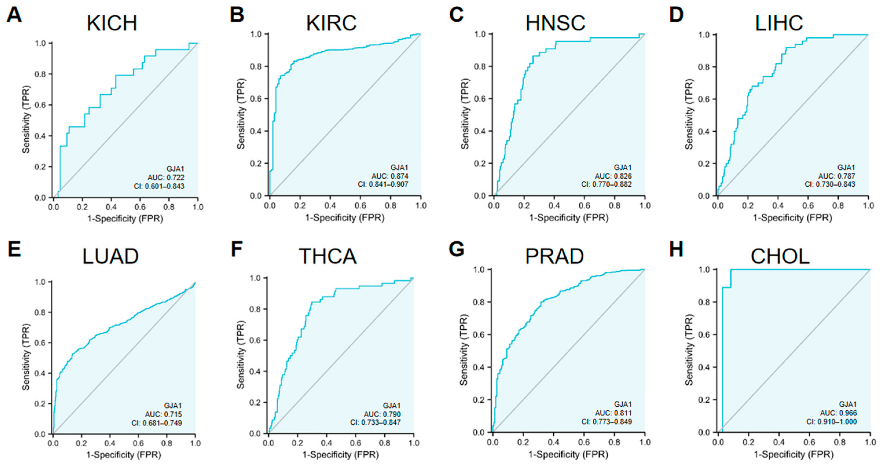 Medicina 60 00780 g002