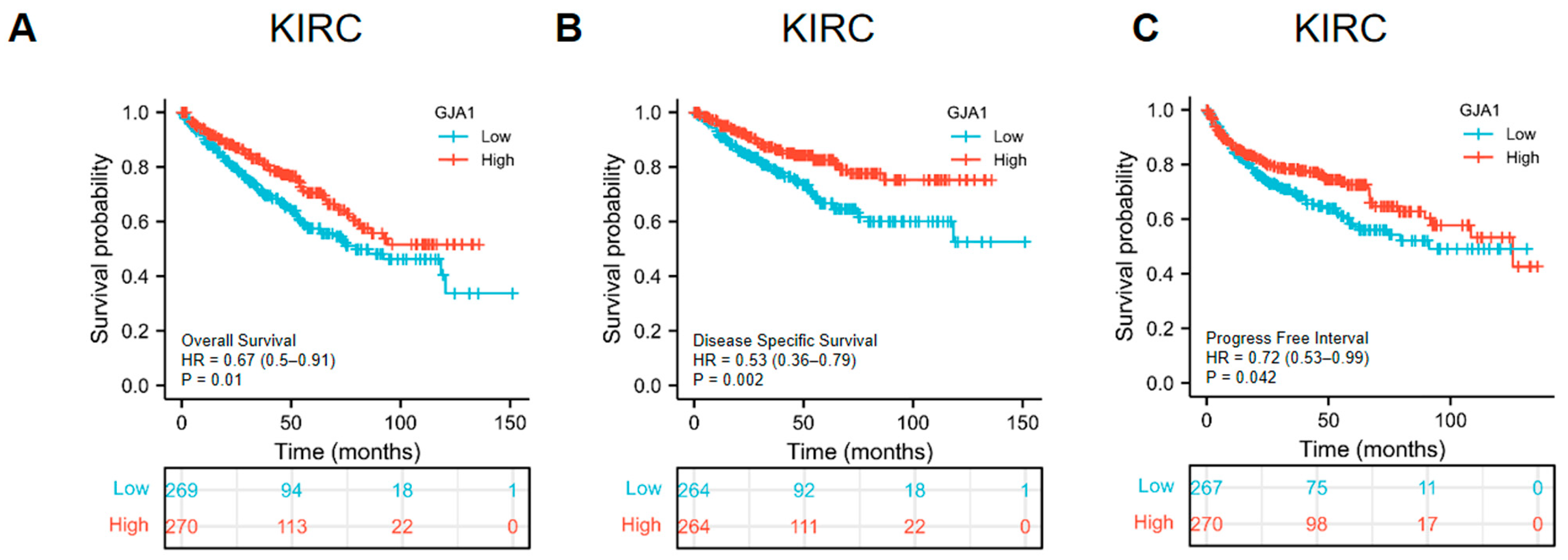 Medicina 60 00780 g003