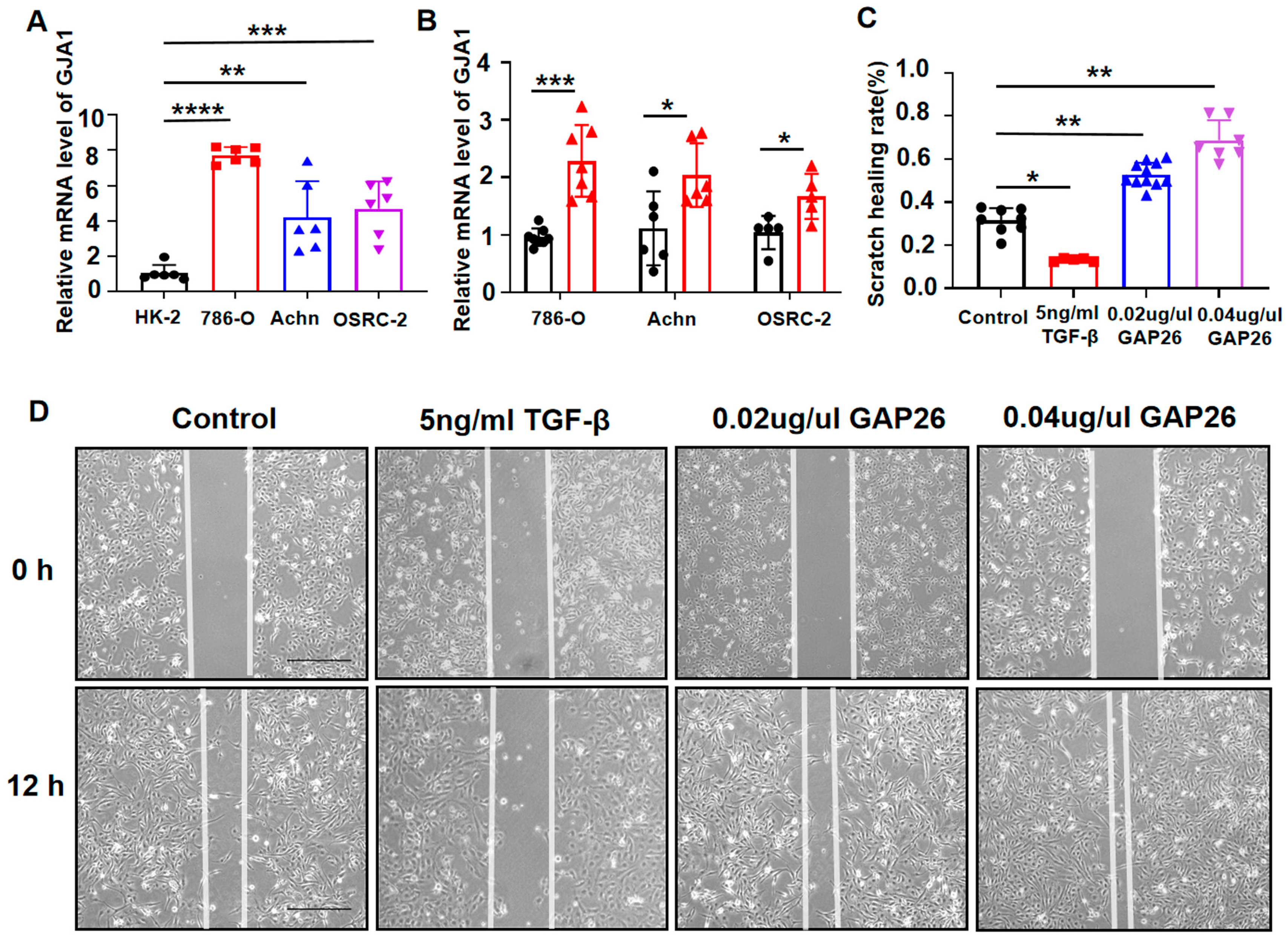 Medicina 60 00780 g005