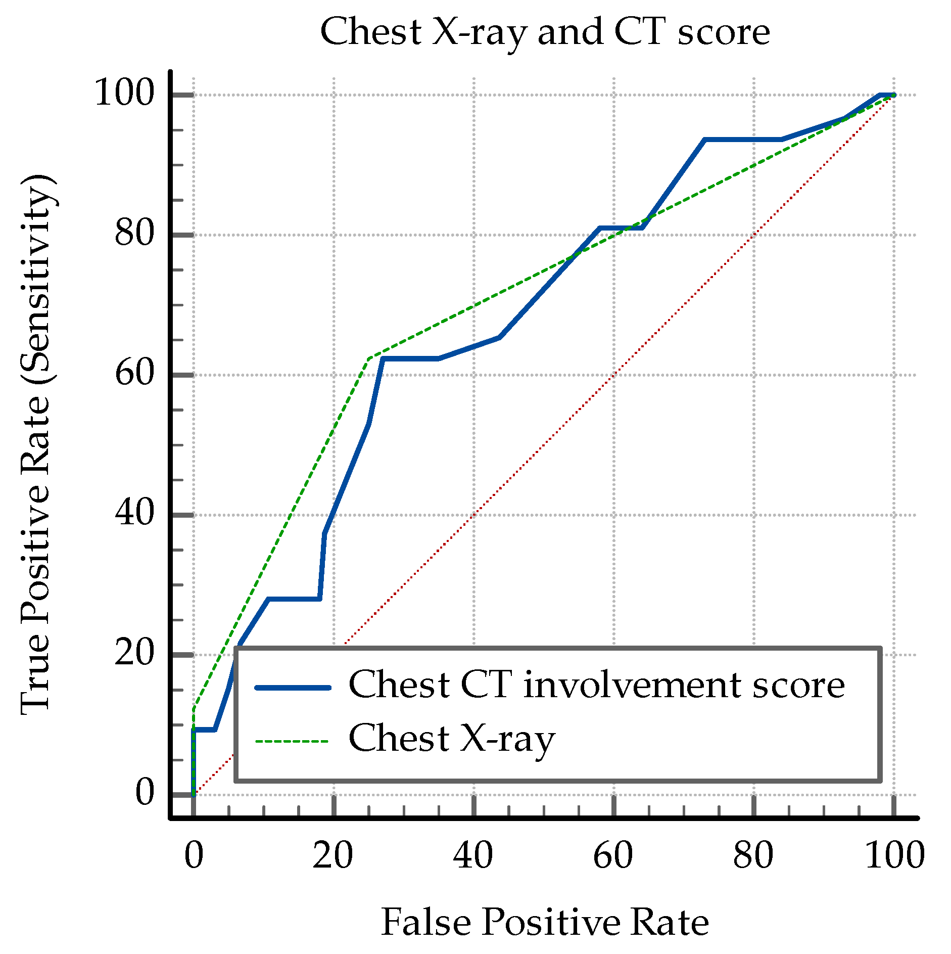 Medicina 60 00823 g005