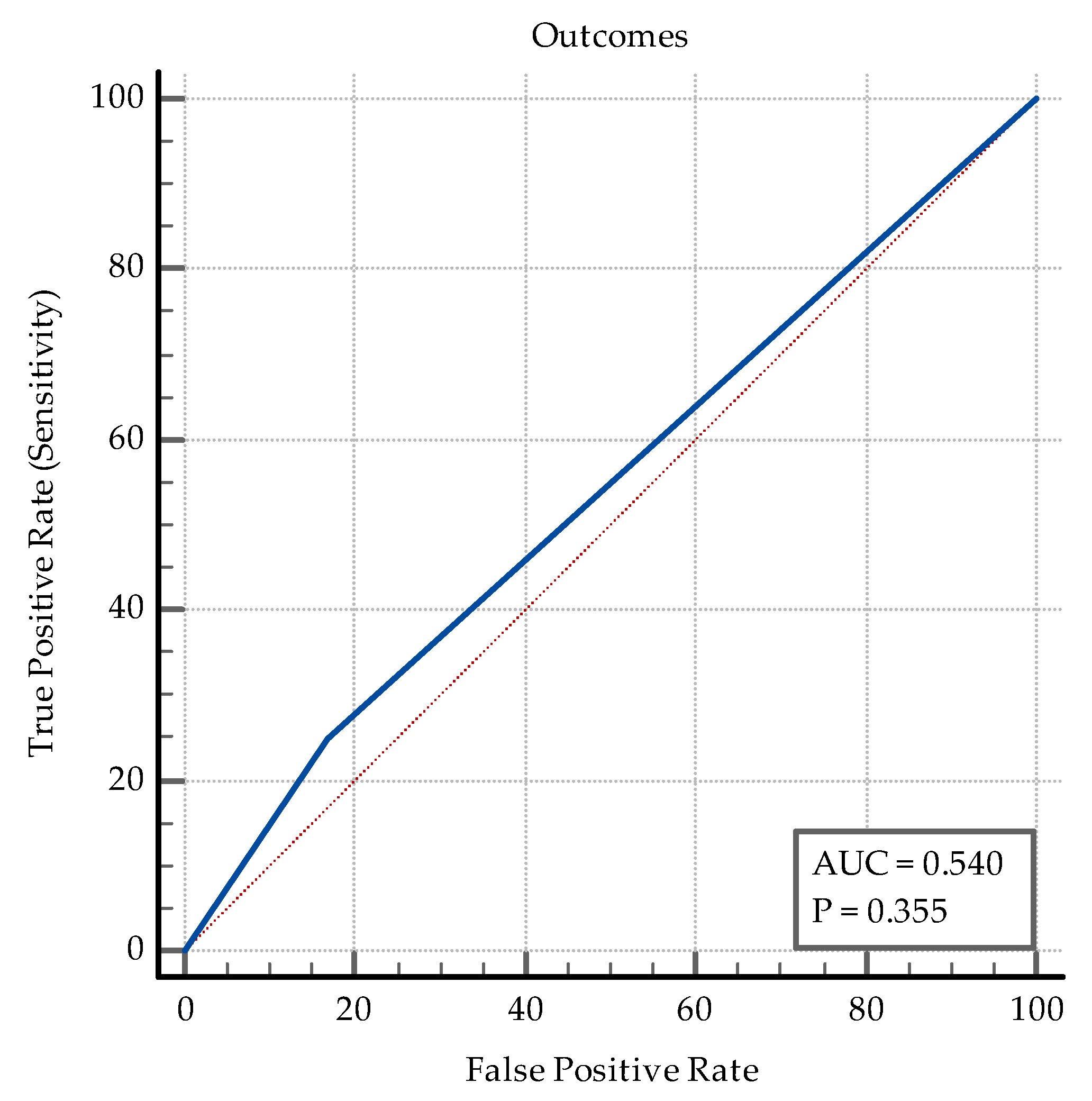 Medicina 60 00823 g009