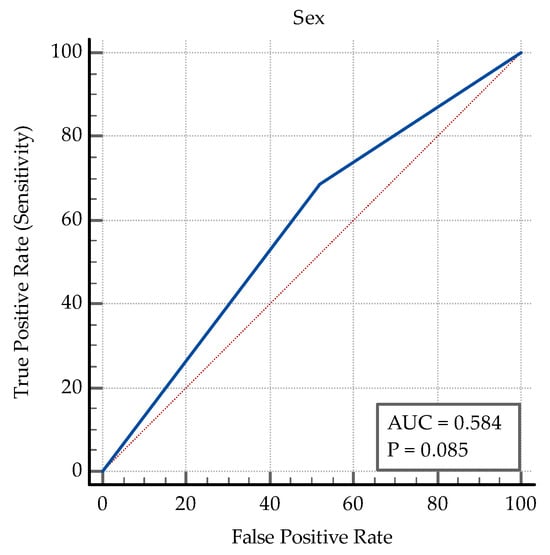 Medicina 60 00823 g0a1