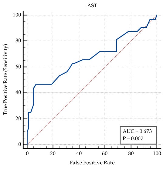Medicina 60 00823 g0a11