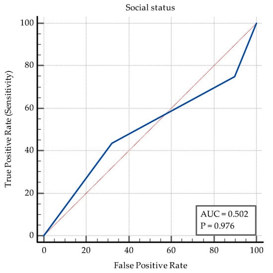 Medicina 60 00823 g0a2