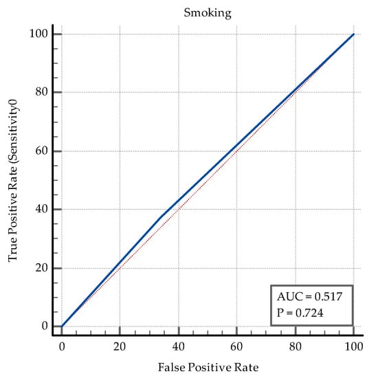 Medicina 60 00823 g0a3
