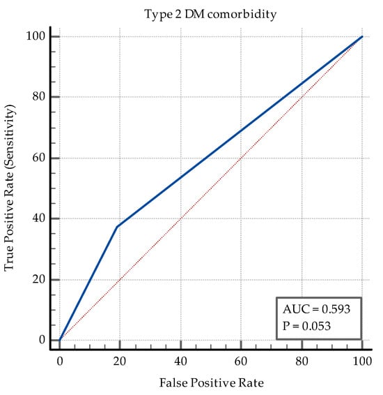 Medicina 60 00823 g0a5