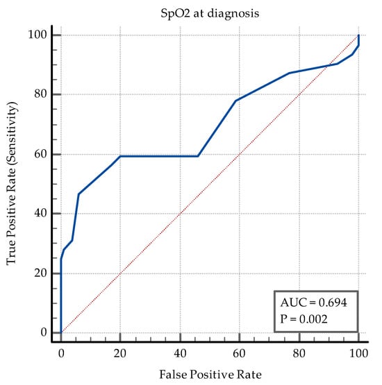 Medicina 60 00823 g0a6