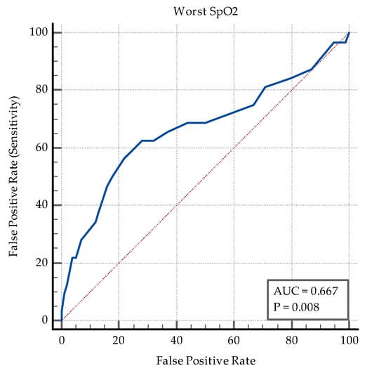 Medicina 60 00823 g0a7