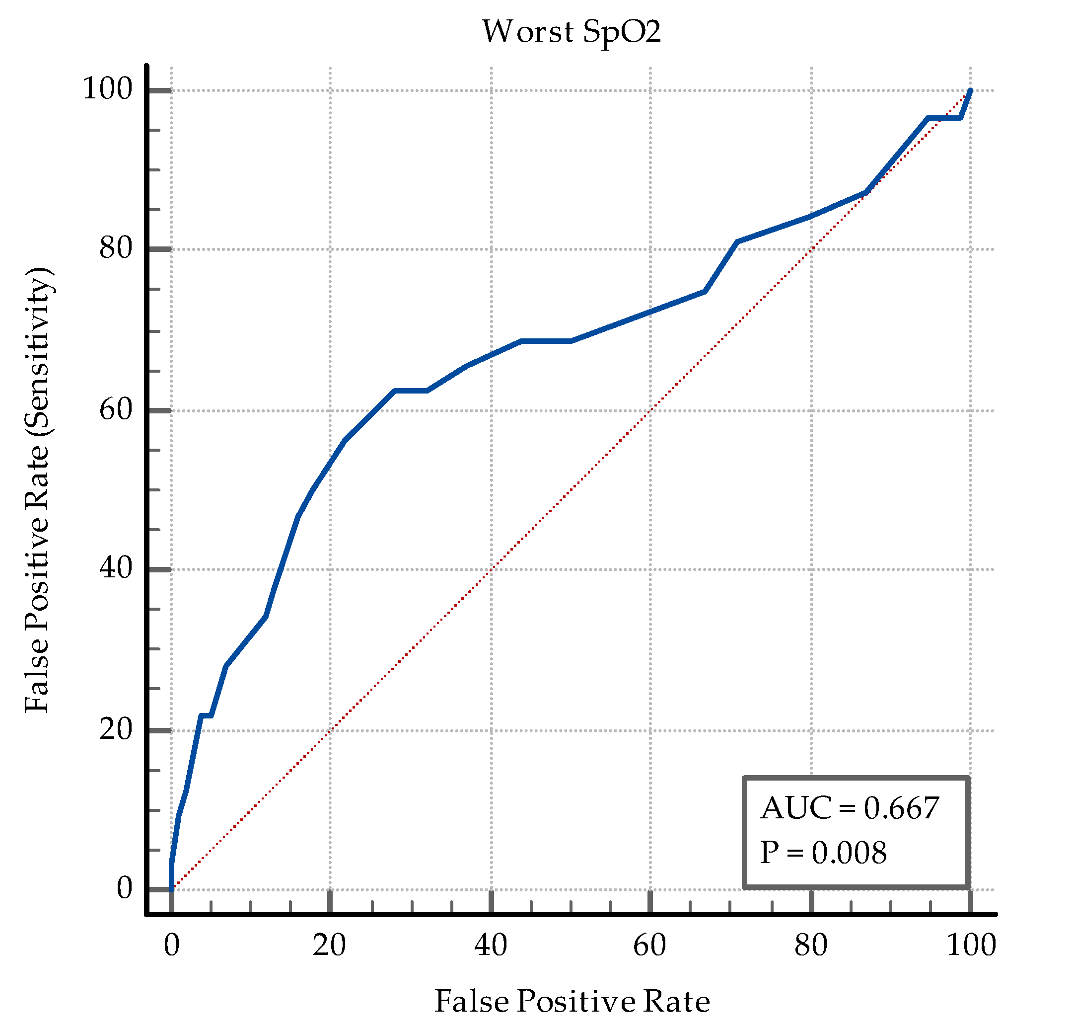 Medicina 60 00823 g0a7