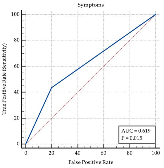 Medicina 60 00823 g0a8