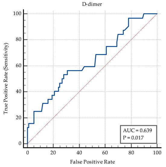 Medicina 60 00823 g0a9