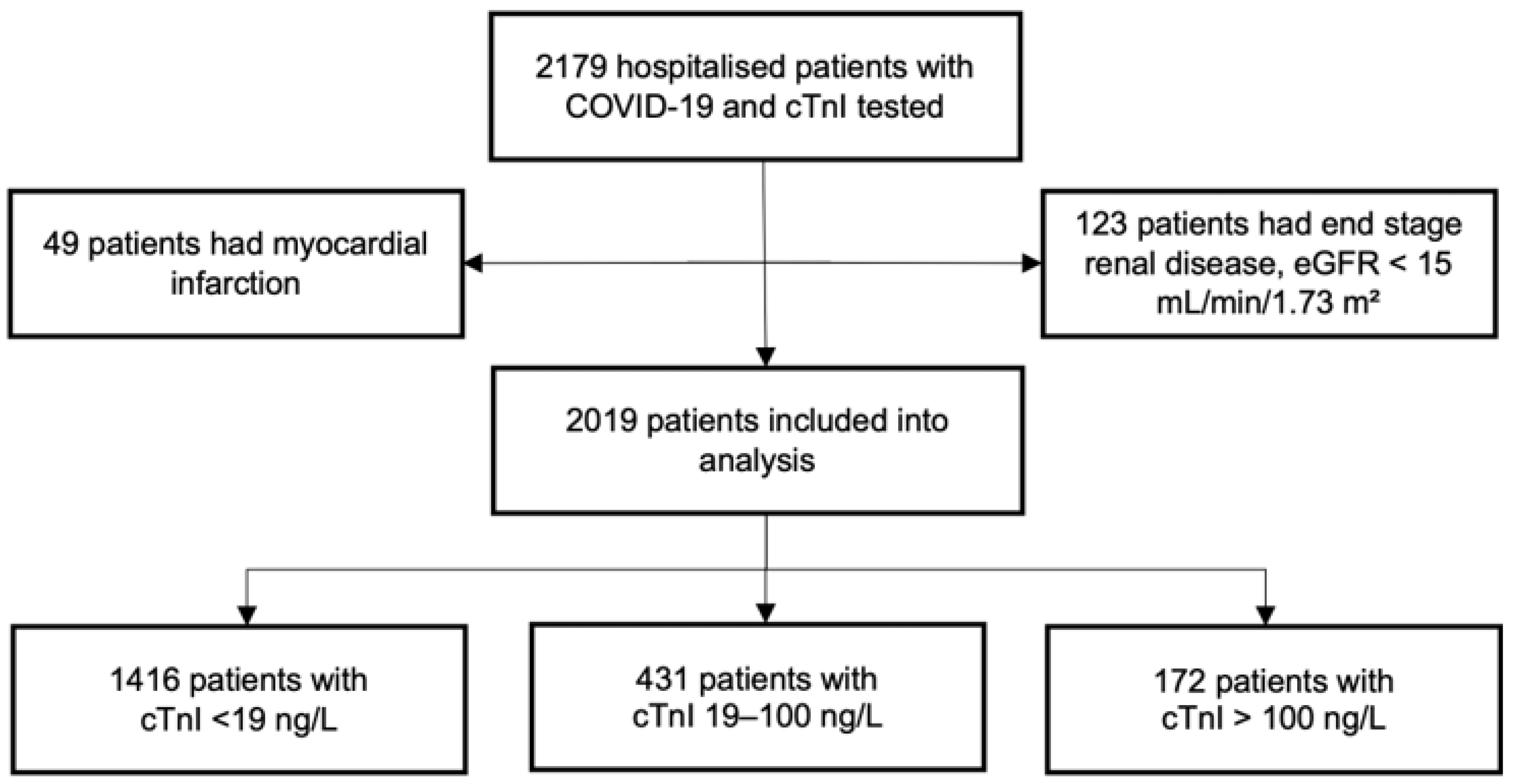 Medicina 60 00842 g001