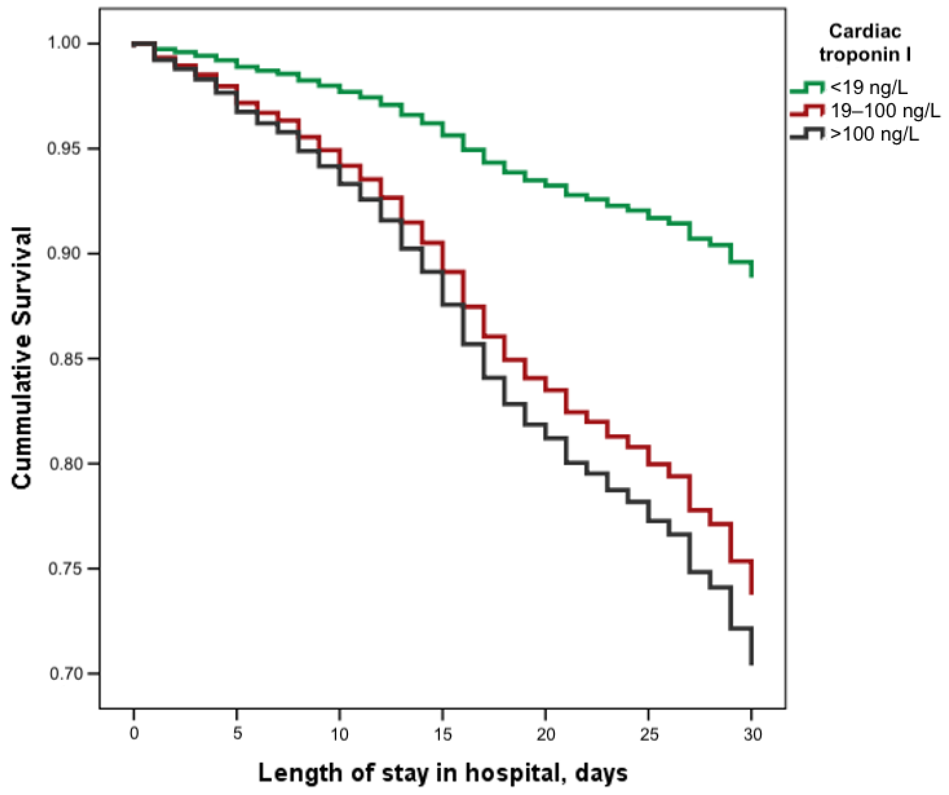 Medicina 60 00842 g003
