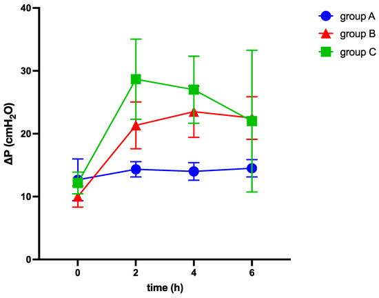 Medicina 60 00843 g003