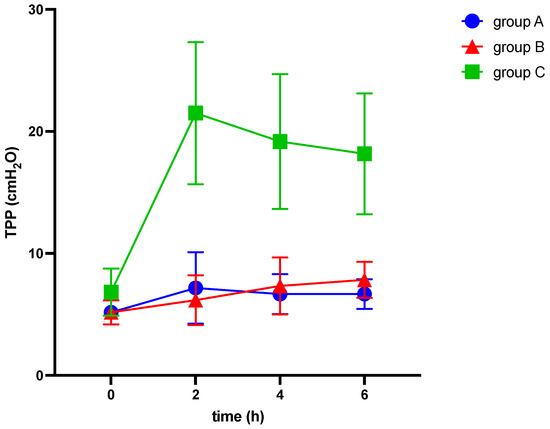Medicina 60 00843 g004
