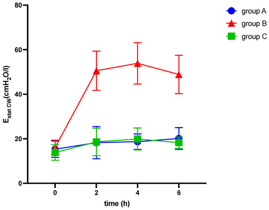 Medicina 60 00843 g007