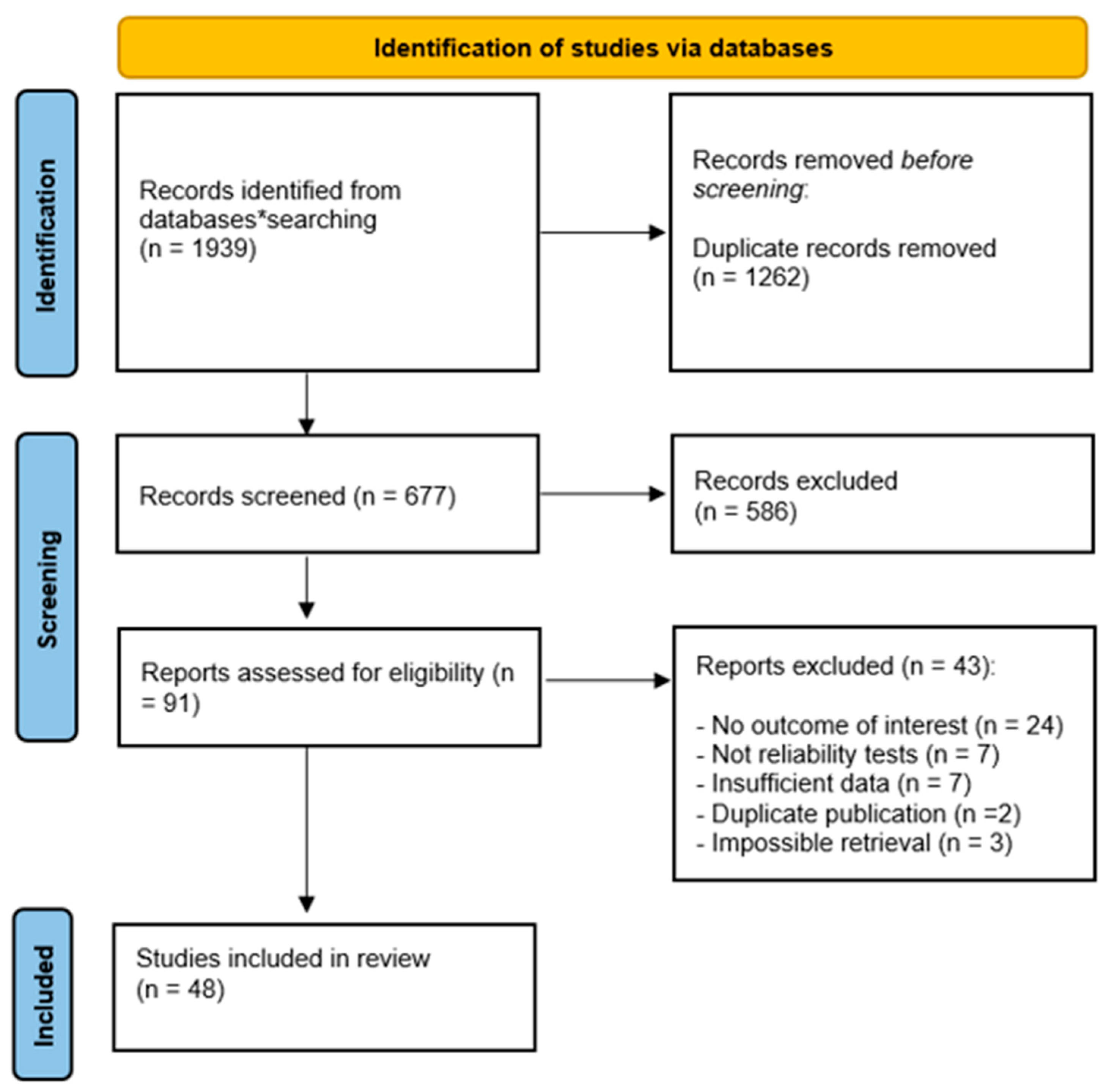 Medicina 60 00851 g001