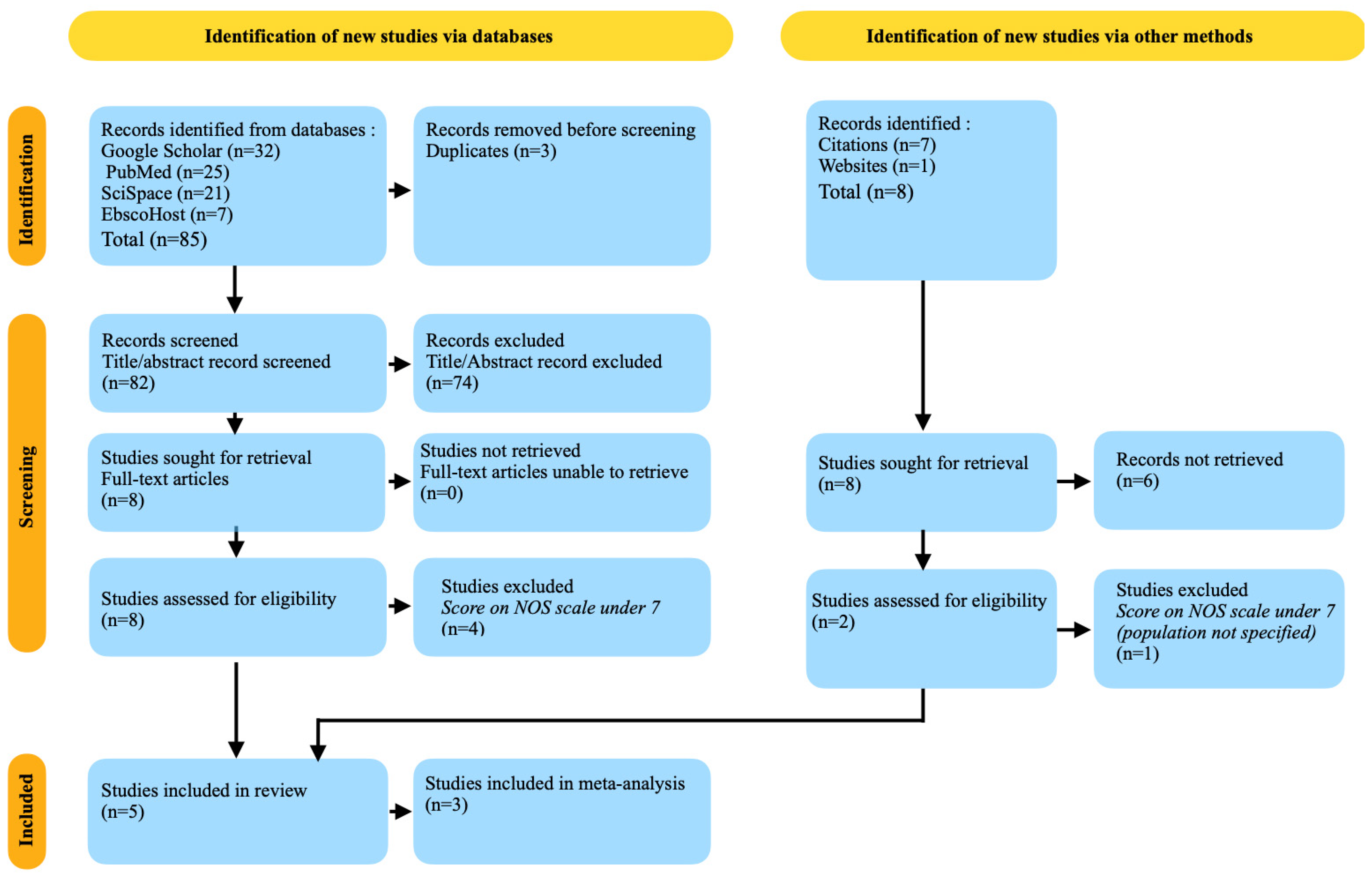 Medicina 60 00859 g001