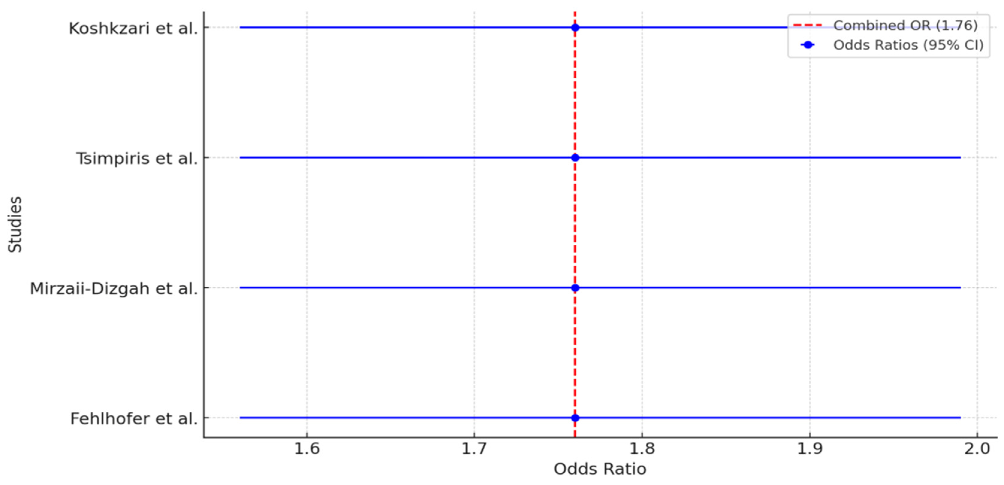 Medicina 60 00859 g003