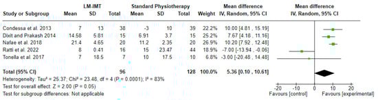 Medicina 60 00869 g003