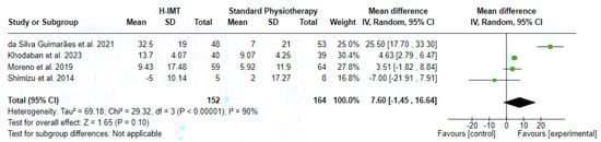 Medicina 60 00869 g004