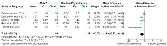 Medicina 60 00869 g005