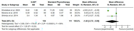 Medicina 60 00869 g006