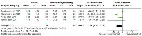 Medicina 60 00869 g007