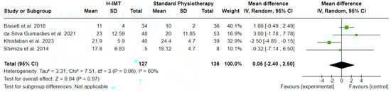 Medicina 60 00869 g008