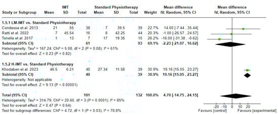 Medicina 60 00869 g009
