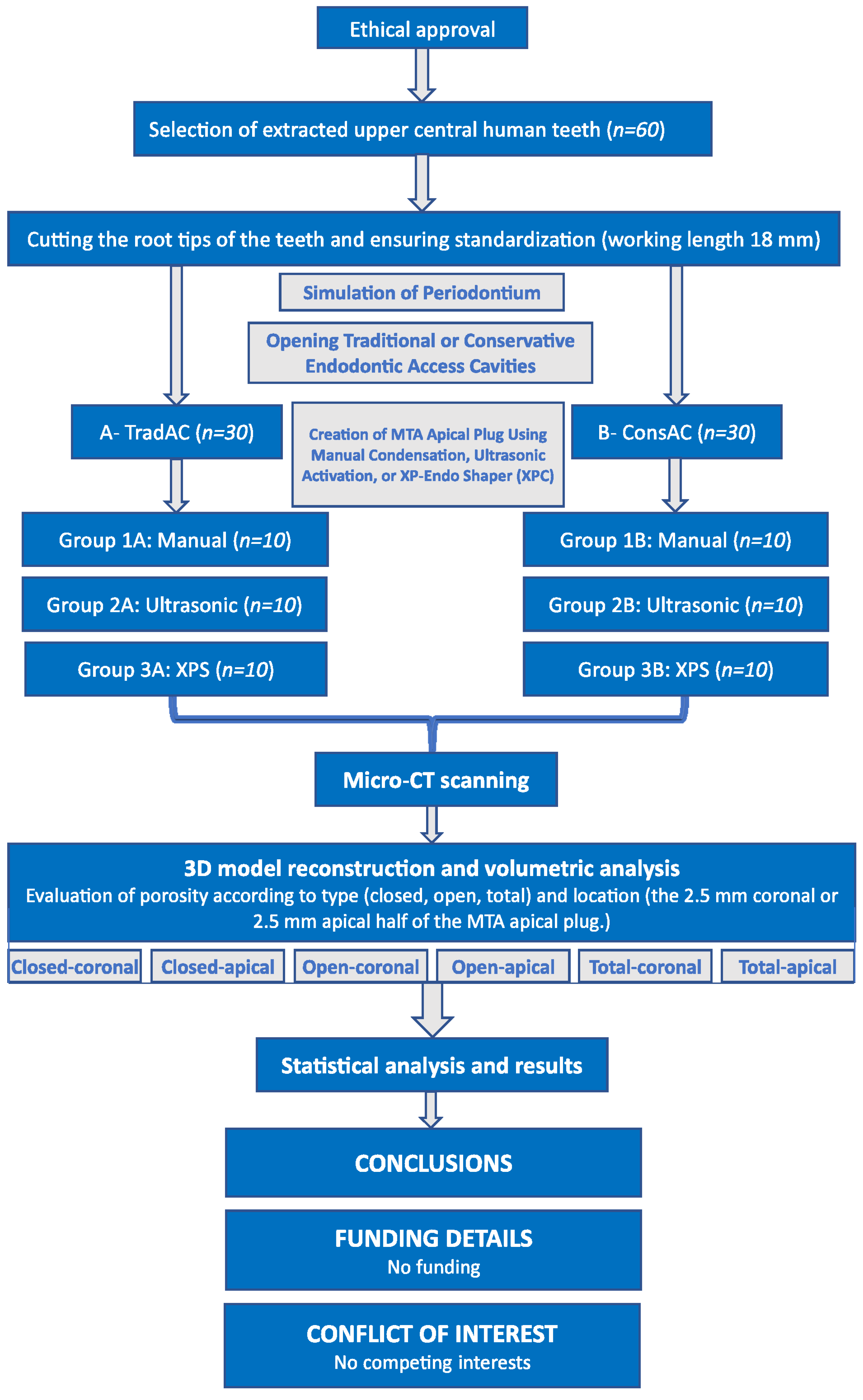 Medicina 60 00878 g001