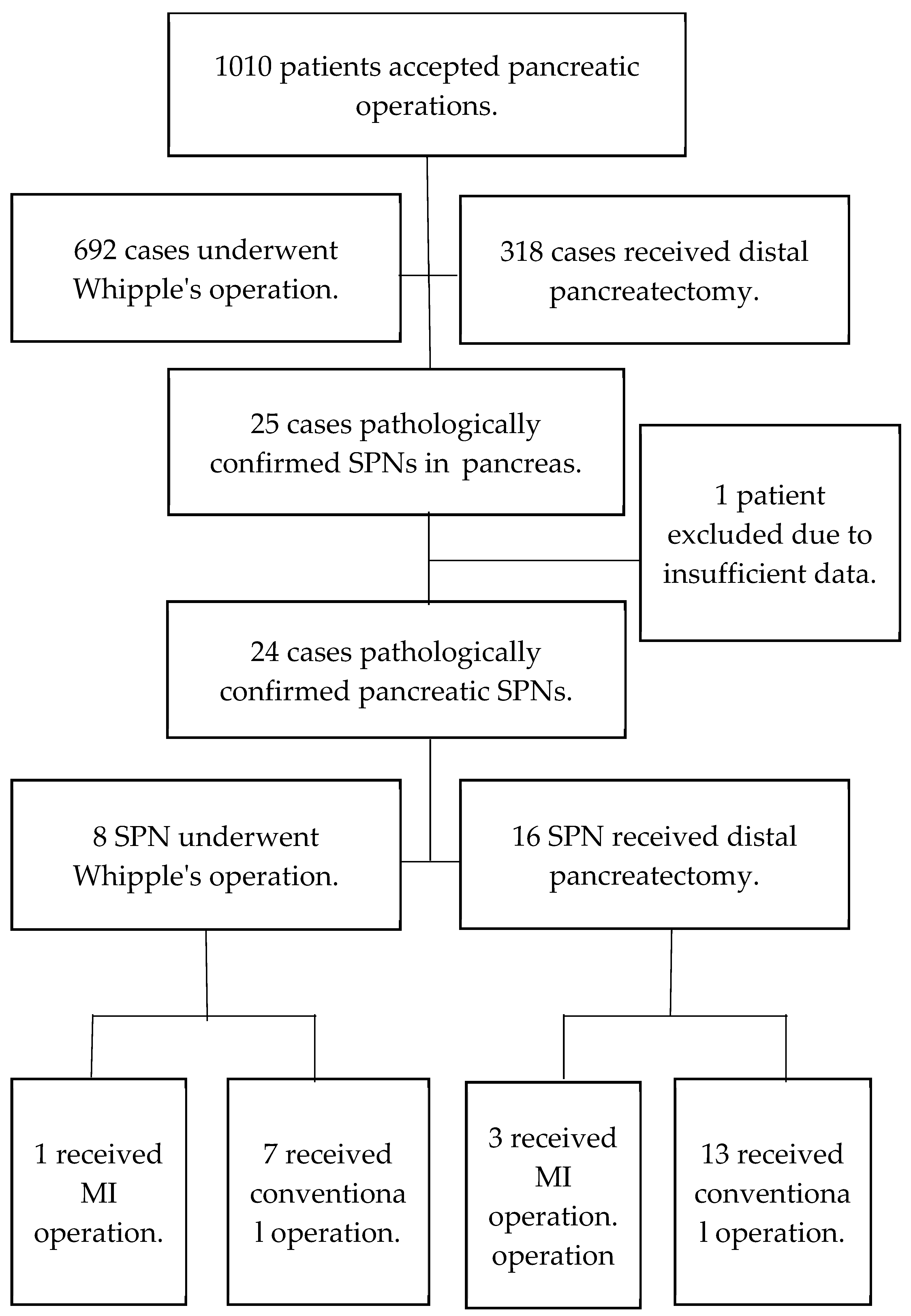Medicina 60 00889 g001