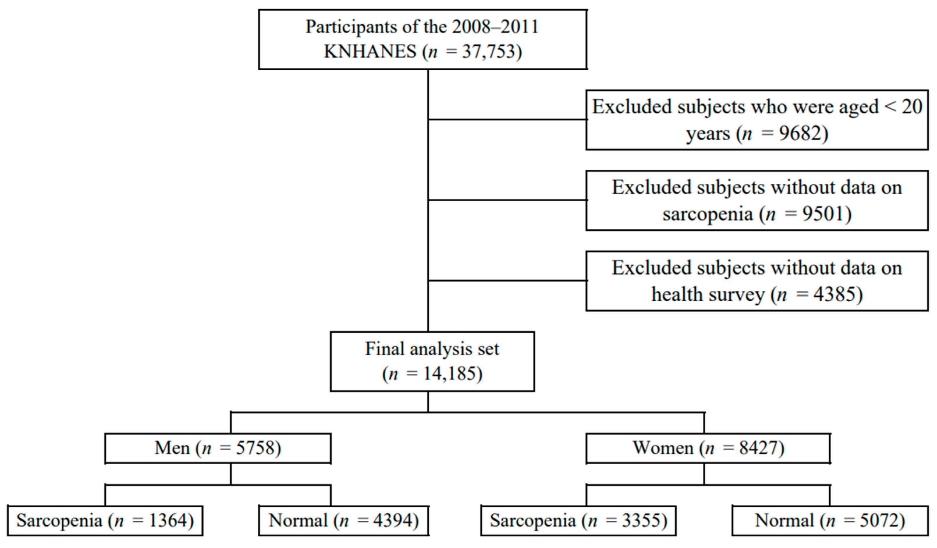 Medicina 60 00899 g001