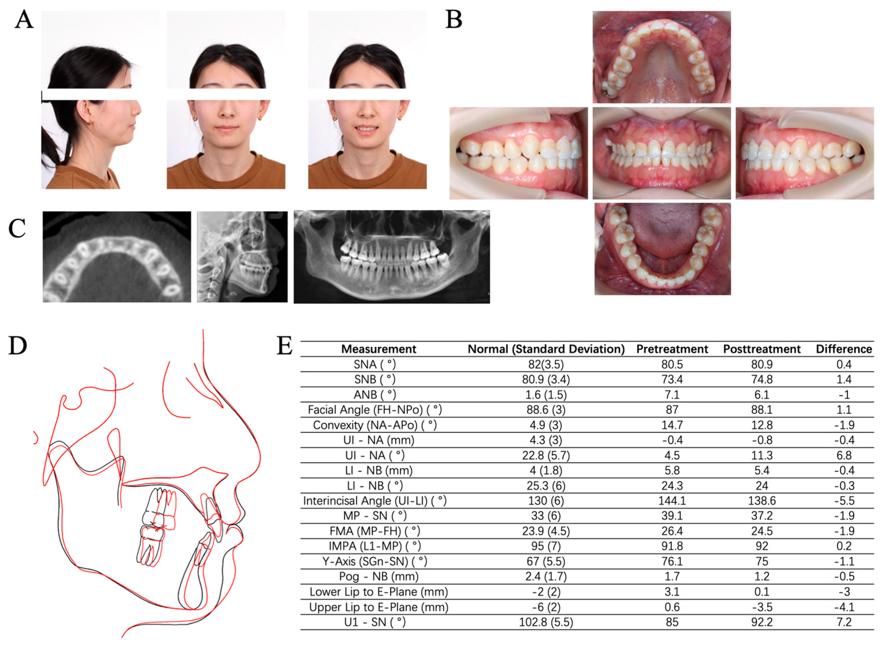 Medicina 60 00904 g006