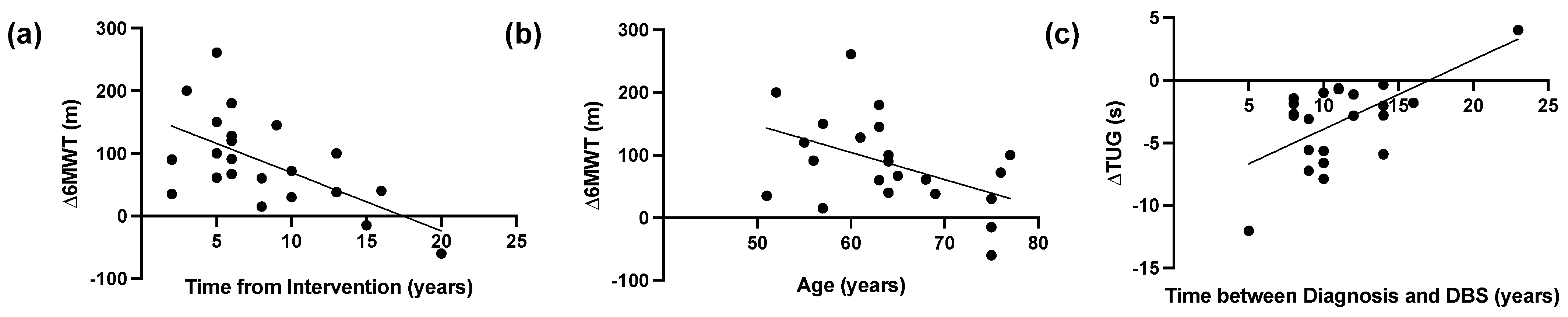 Medicina 60 00927 g002