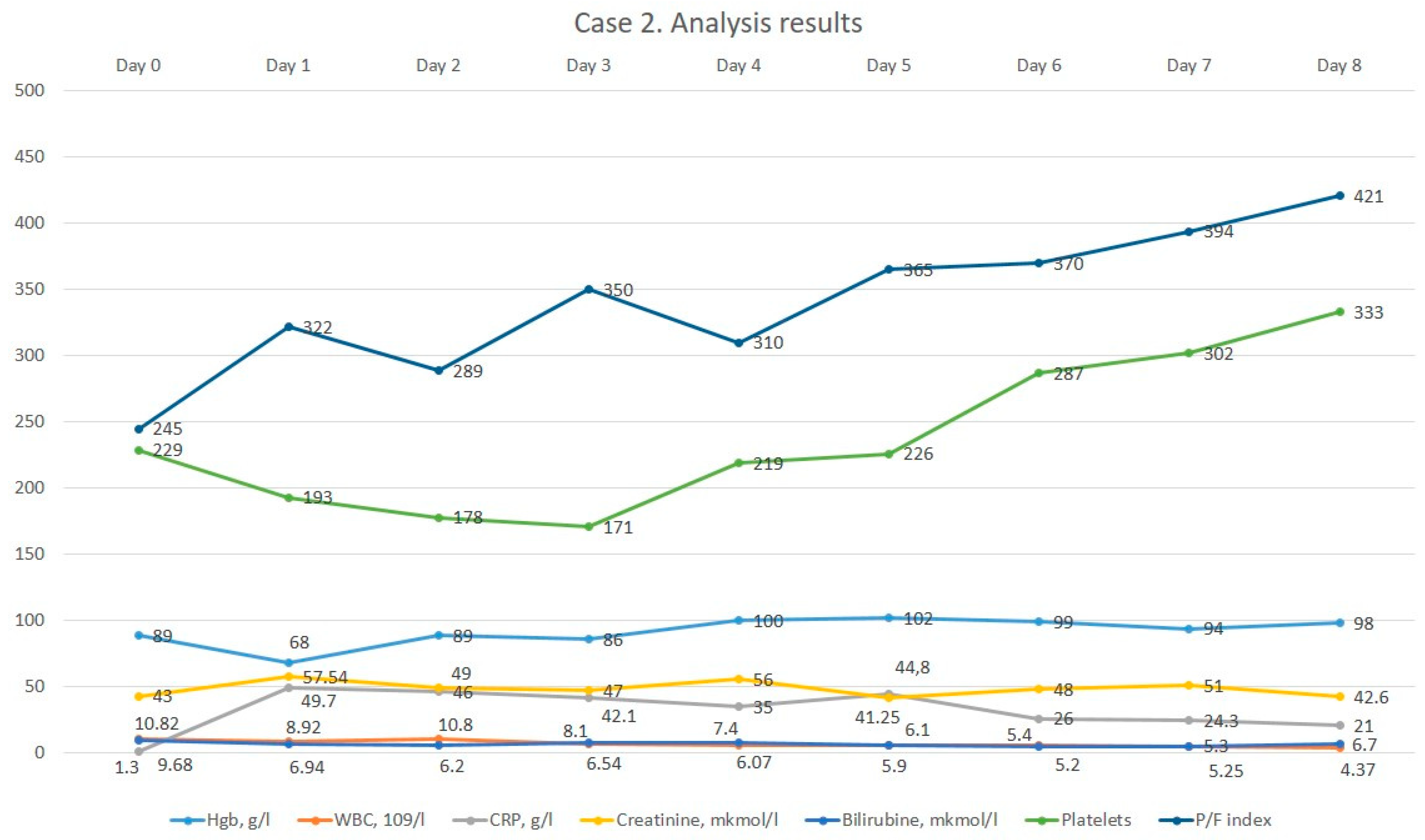 Medicina 60 00929 g002