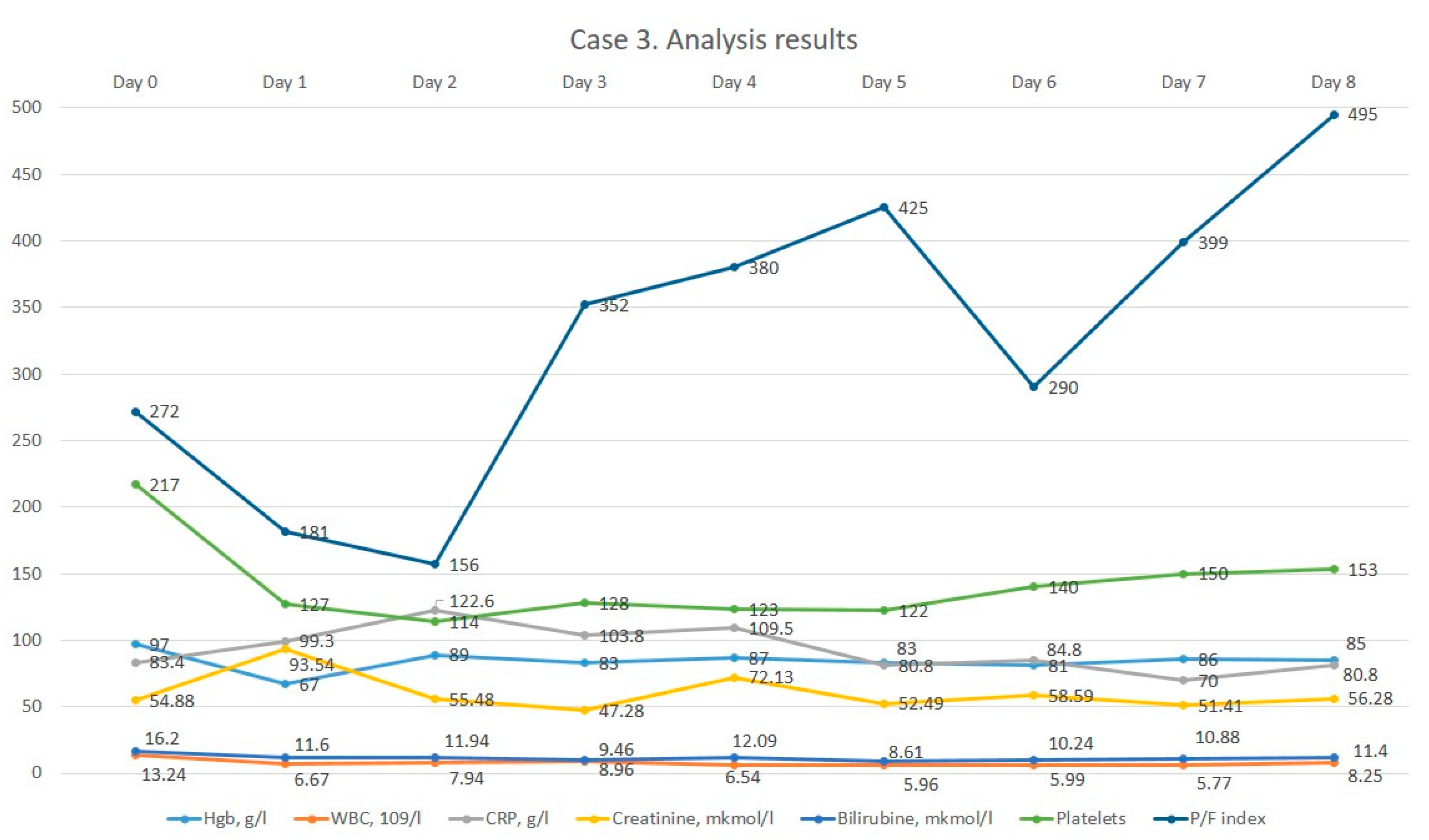 Medicina 60 00929 g003