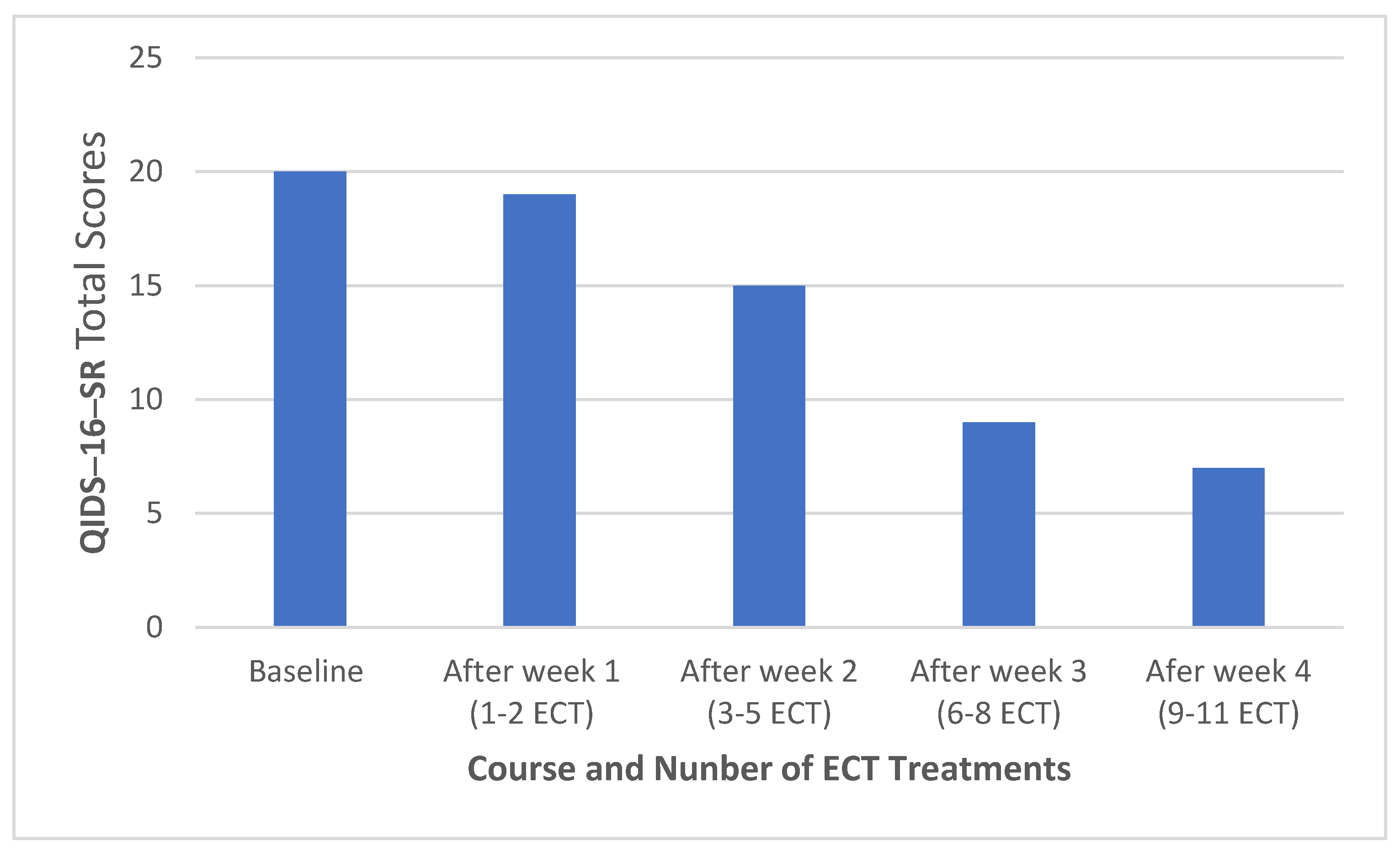 Medicina 60 00936 g001