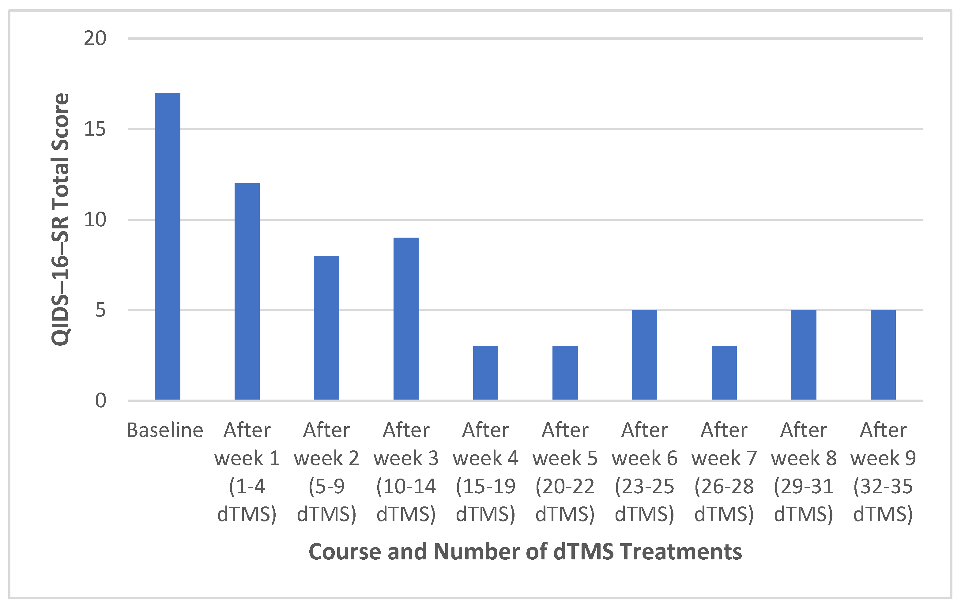 Medicina 60 00936 g003