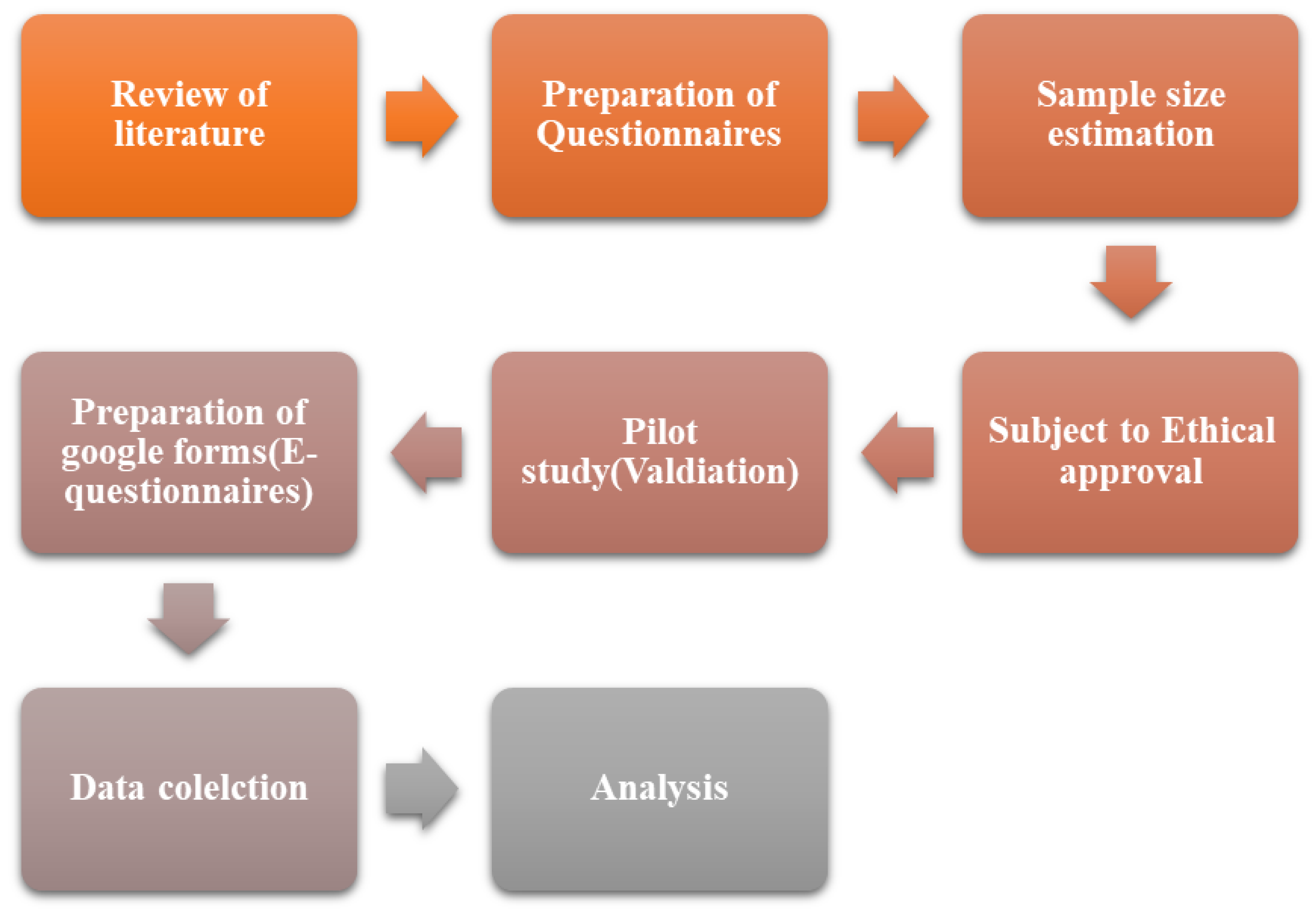 Medicina 60 00938 g001