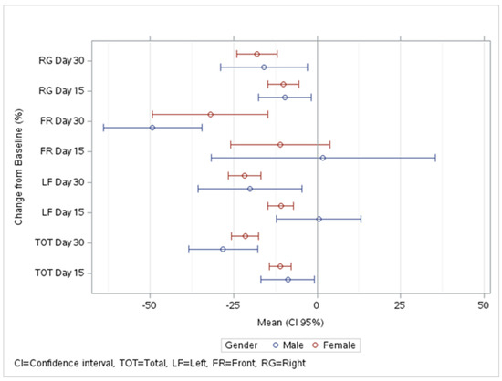 Medicina 60 00947 g001