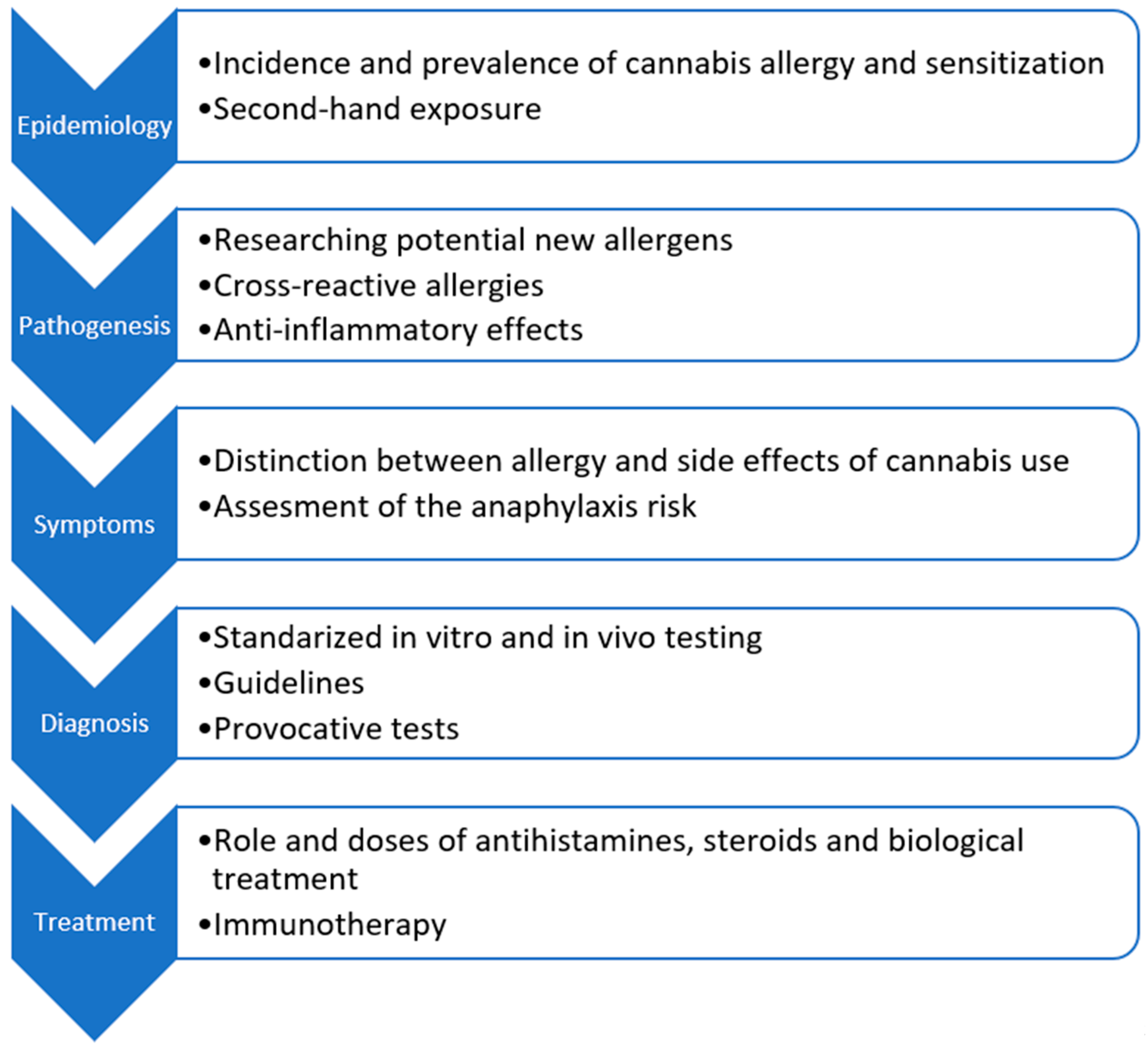 Medicina 60 00954 g002