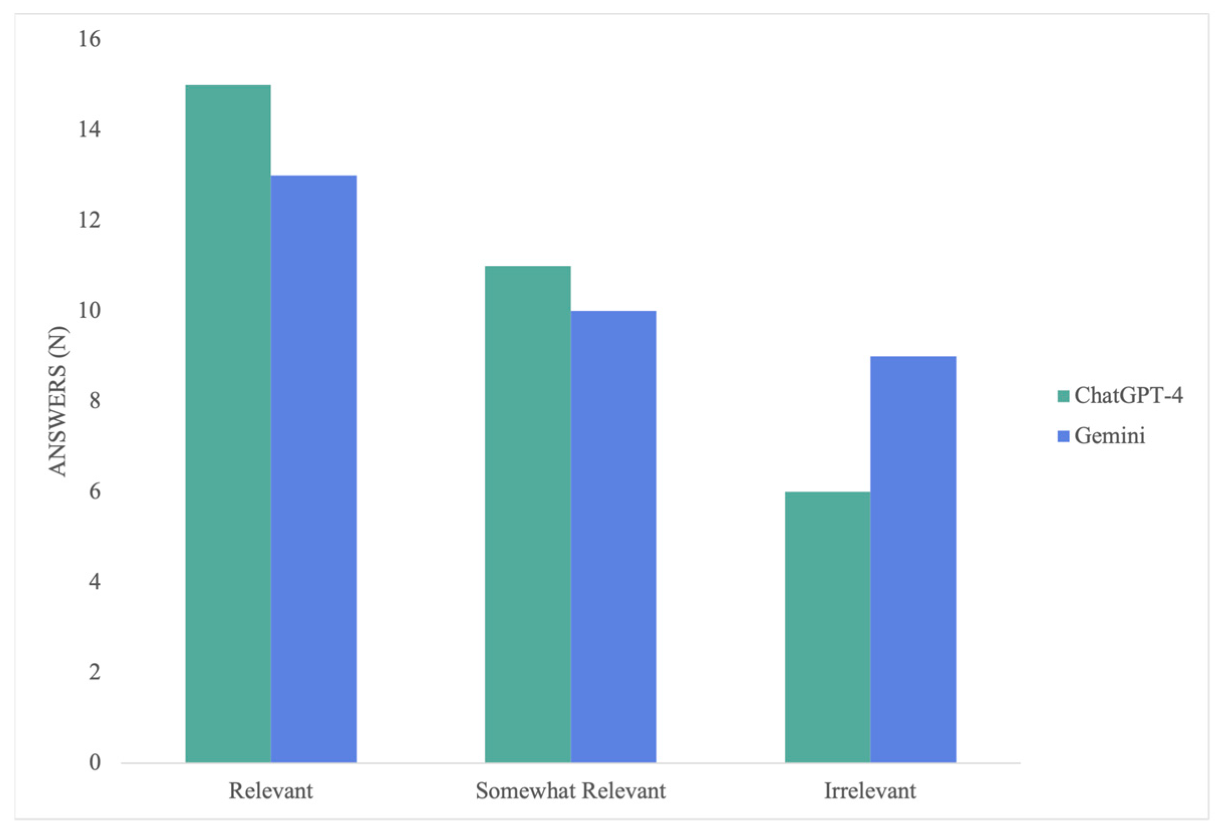 Medicina 60 00957 g004