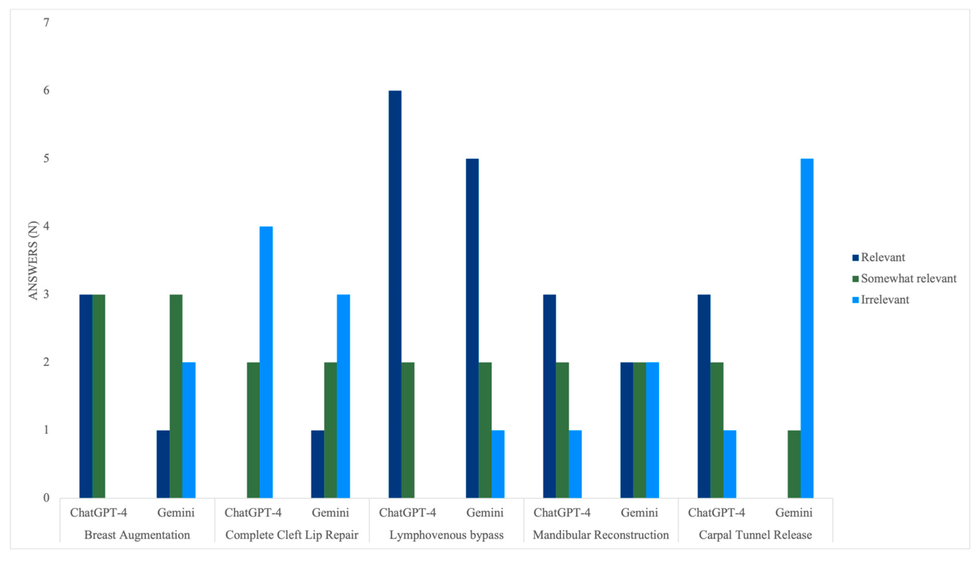 Medicina 60 00957 g005