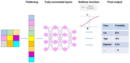 Medicina 60 00972 g005