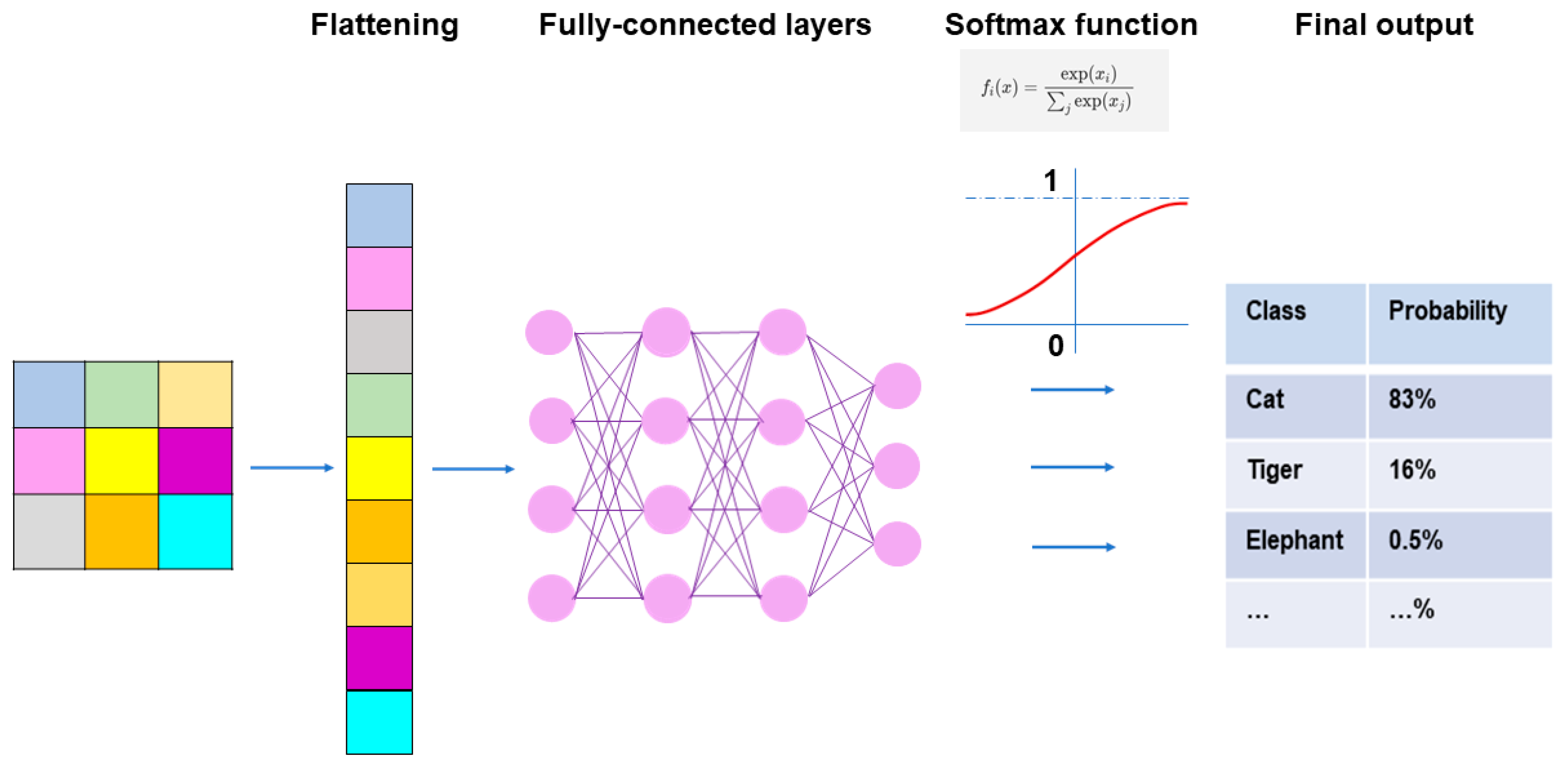 Medicina 60 00972 g005