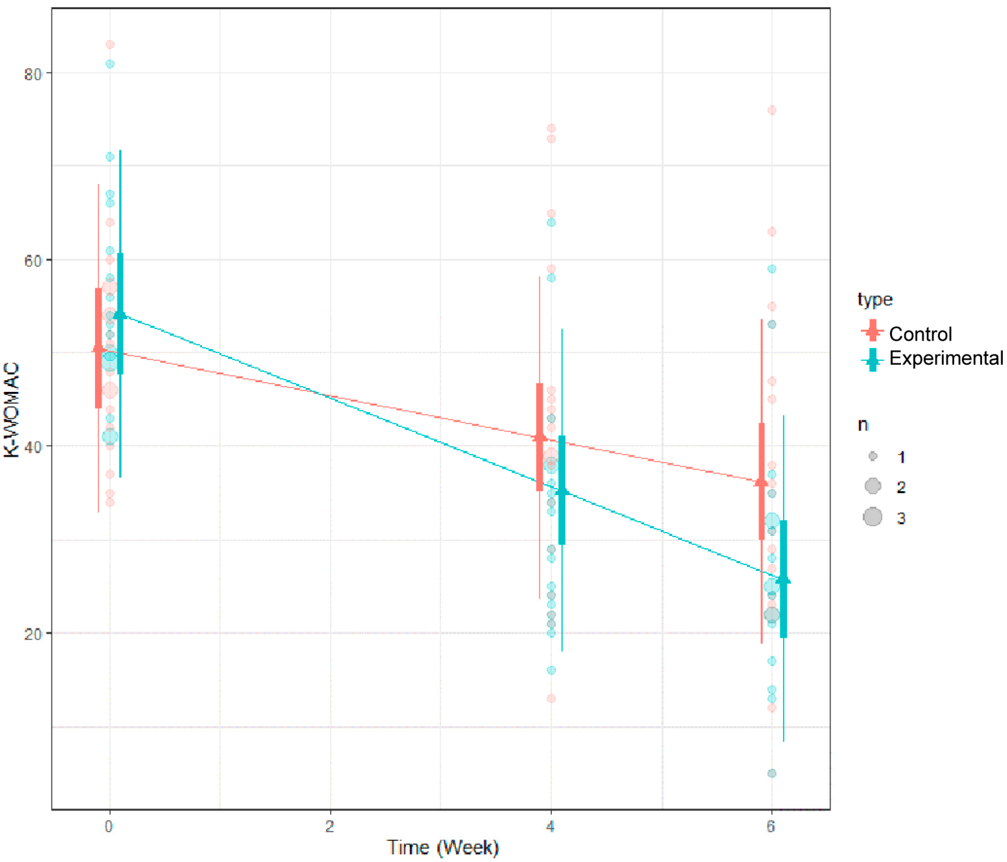 Medicina 60 00976 g006